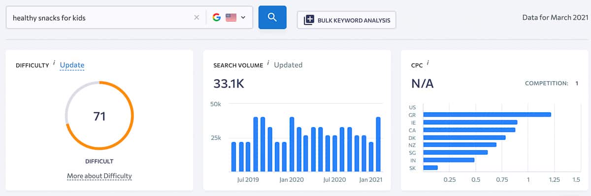 keyword research with SE ranking