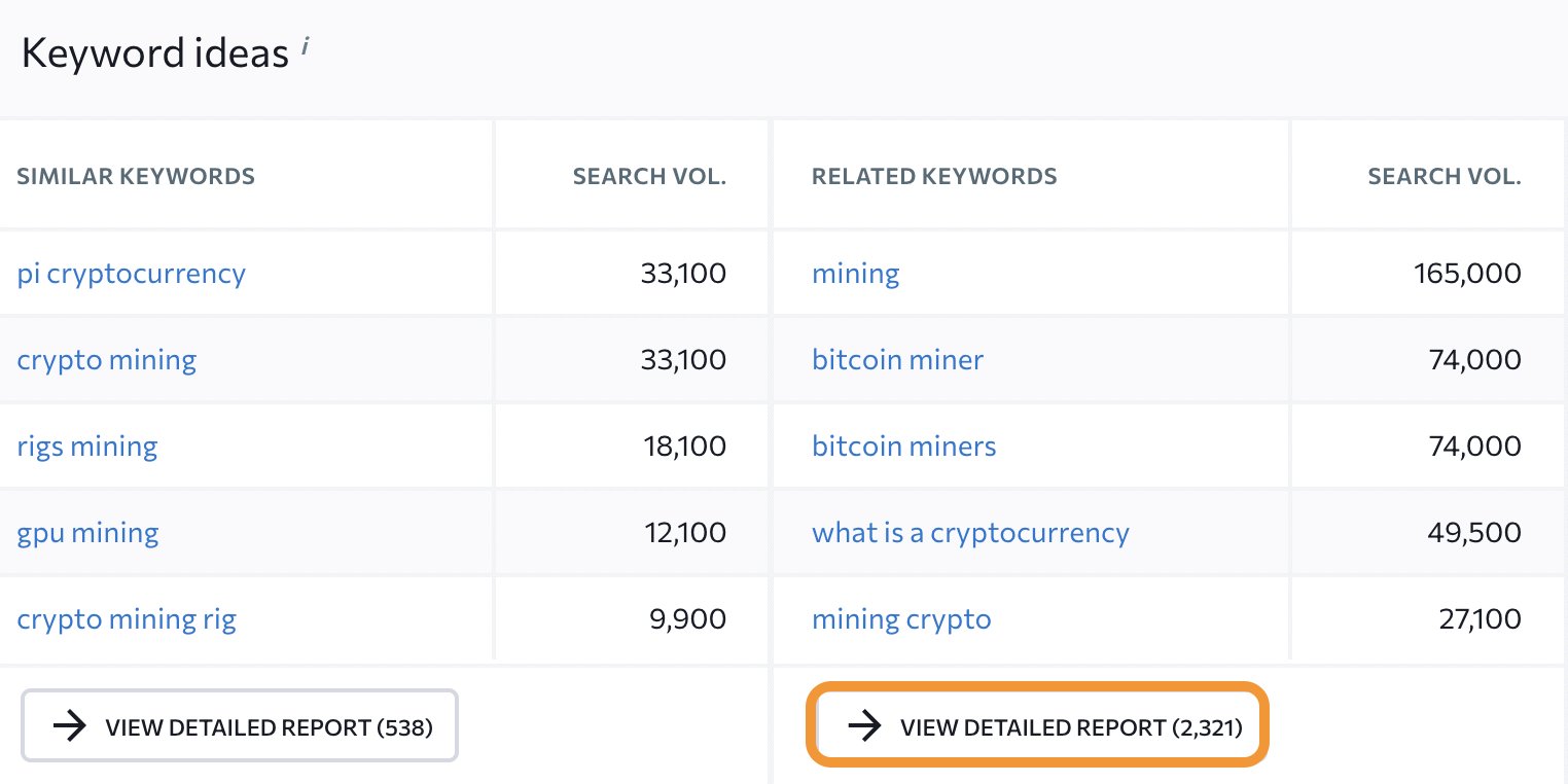 SE ranking keyword ideas