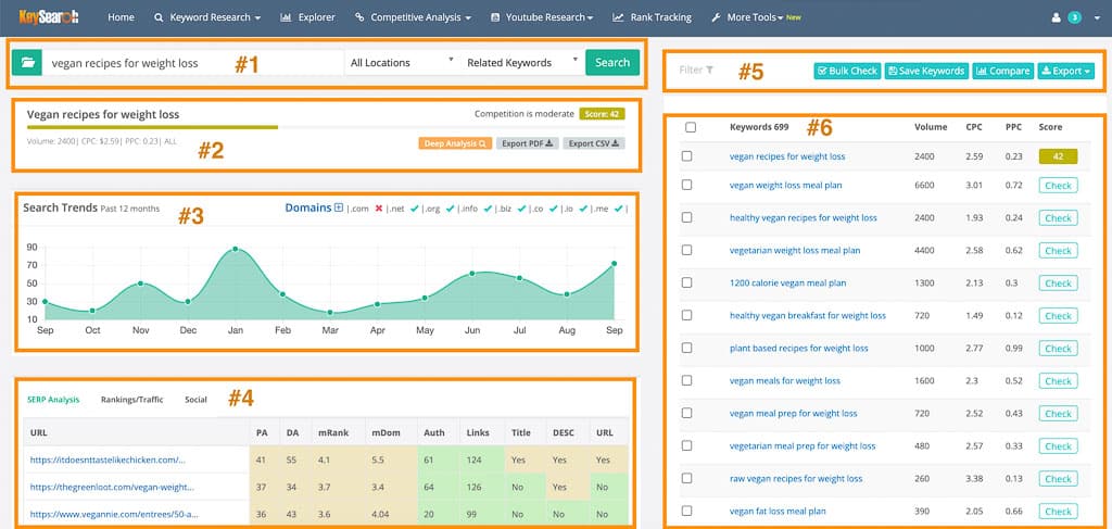 keysearch: Keyword research