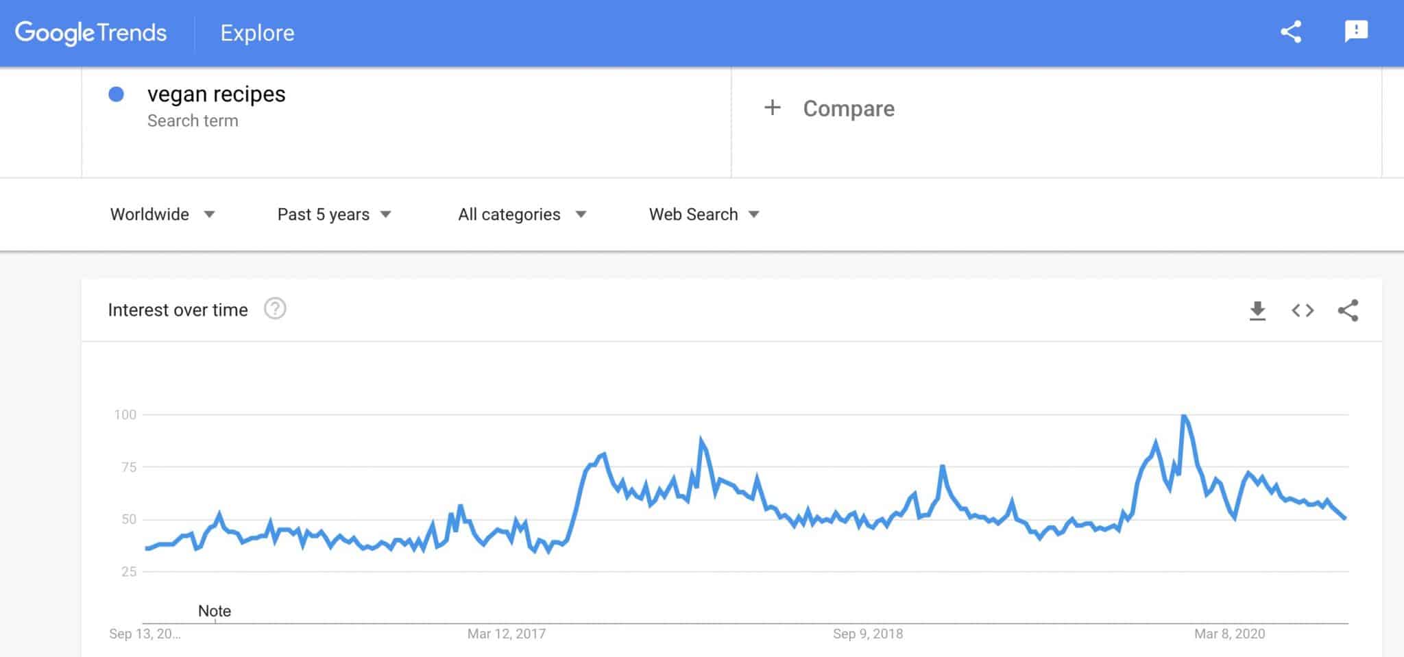 10+ Profitable Niches With Low Competition (And How To Them