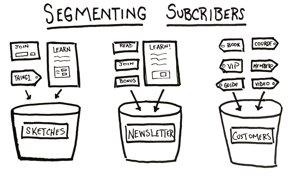 how to segment subscribers in ConvertKit