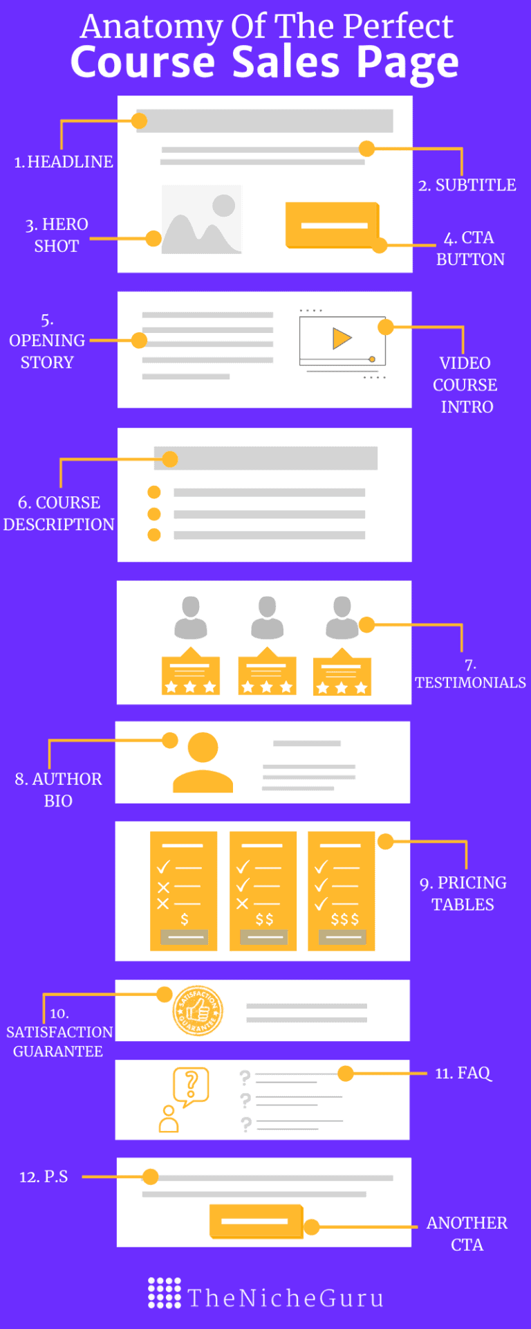 Marketing Strategy For New Product Launch (10 Actionable Steps.) - The ...