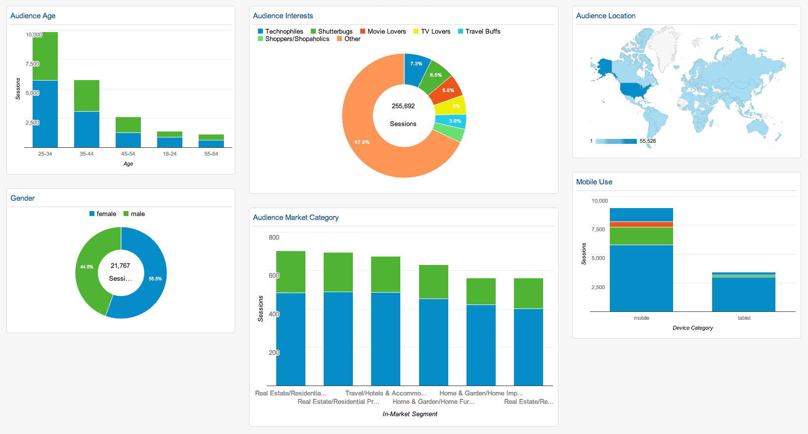 audience analytics