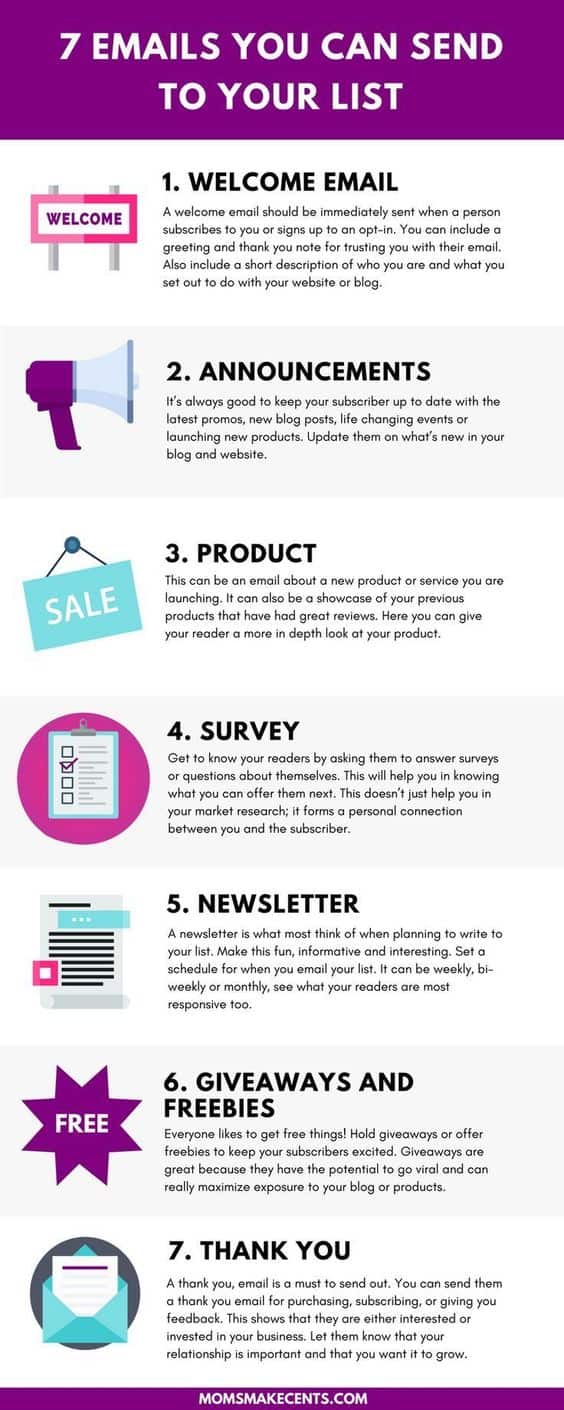 email marketing emails types