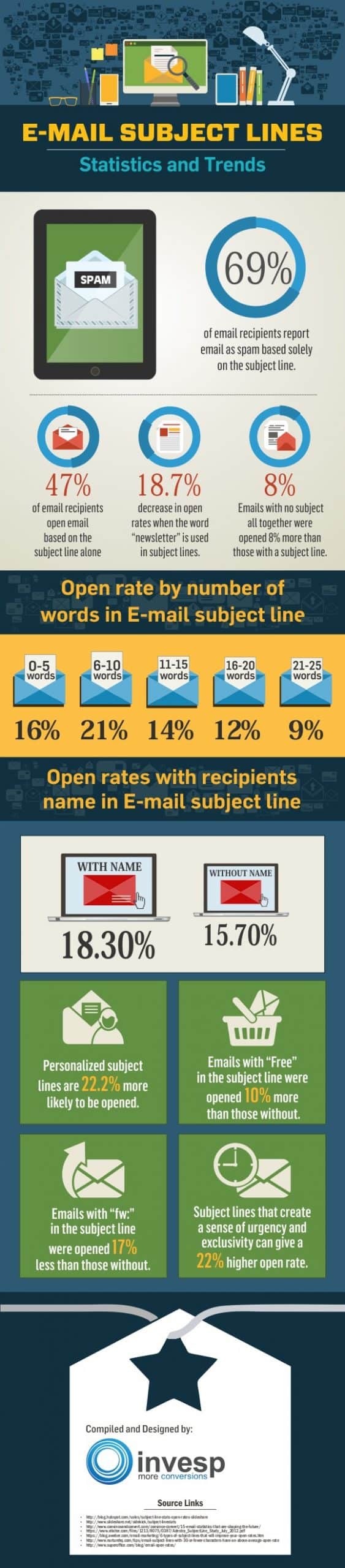 the importance of email subject lines