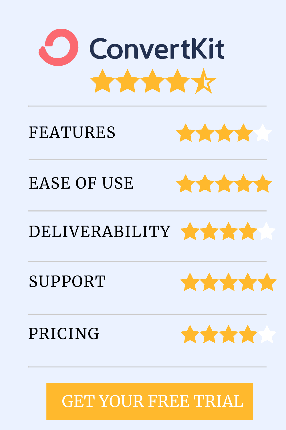 ConvertKit review and rating