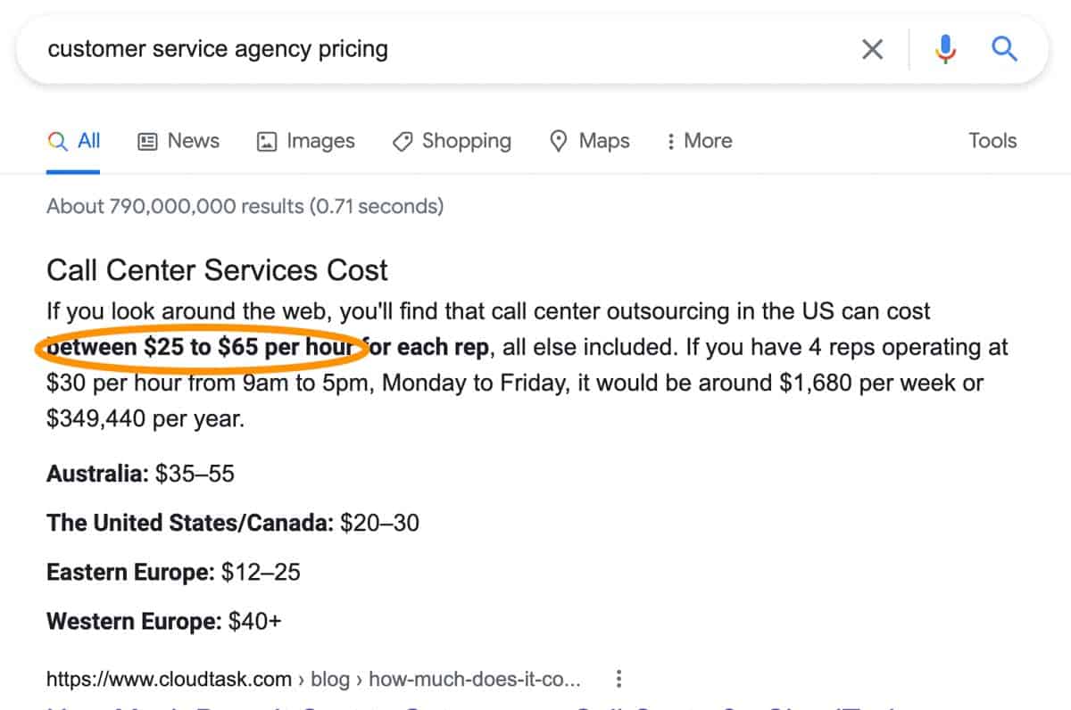 customer service cost