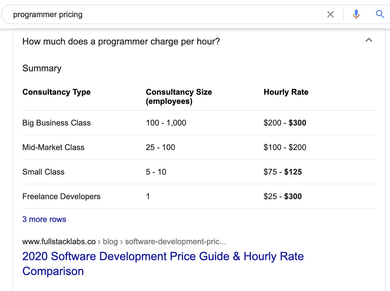 coding price google