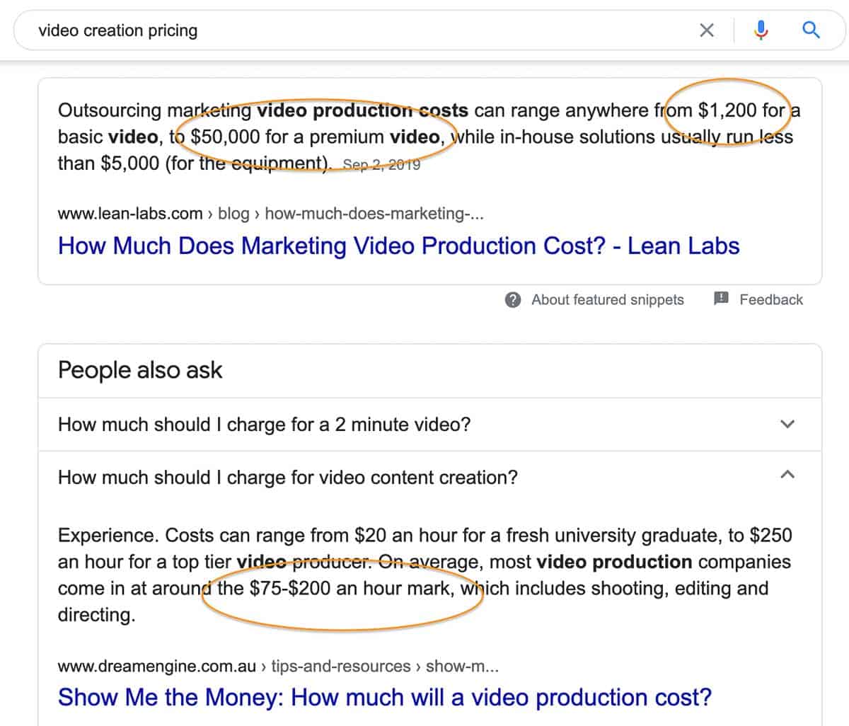 video creation pricing