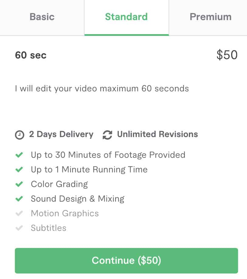 video creator price fiverr