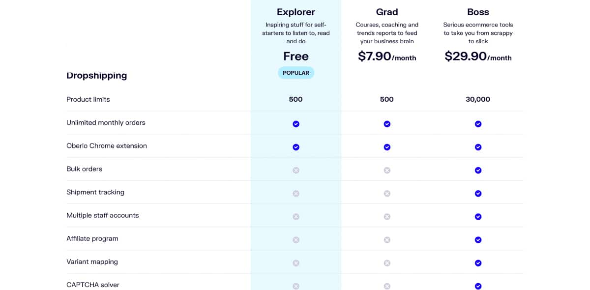 oberlo pricing