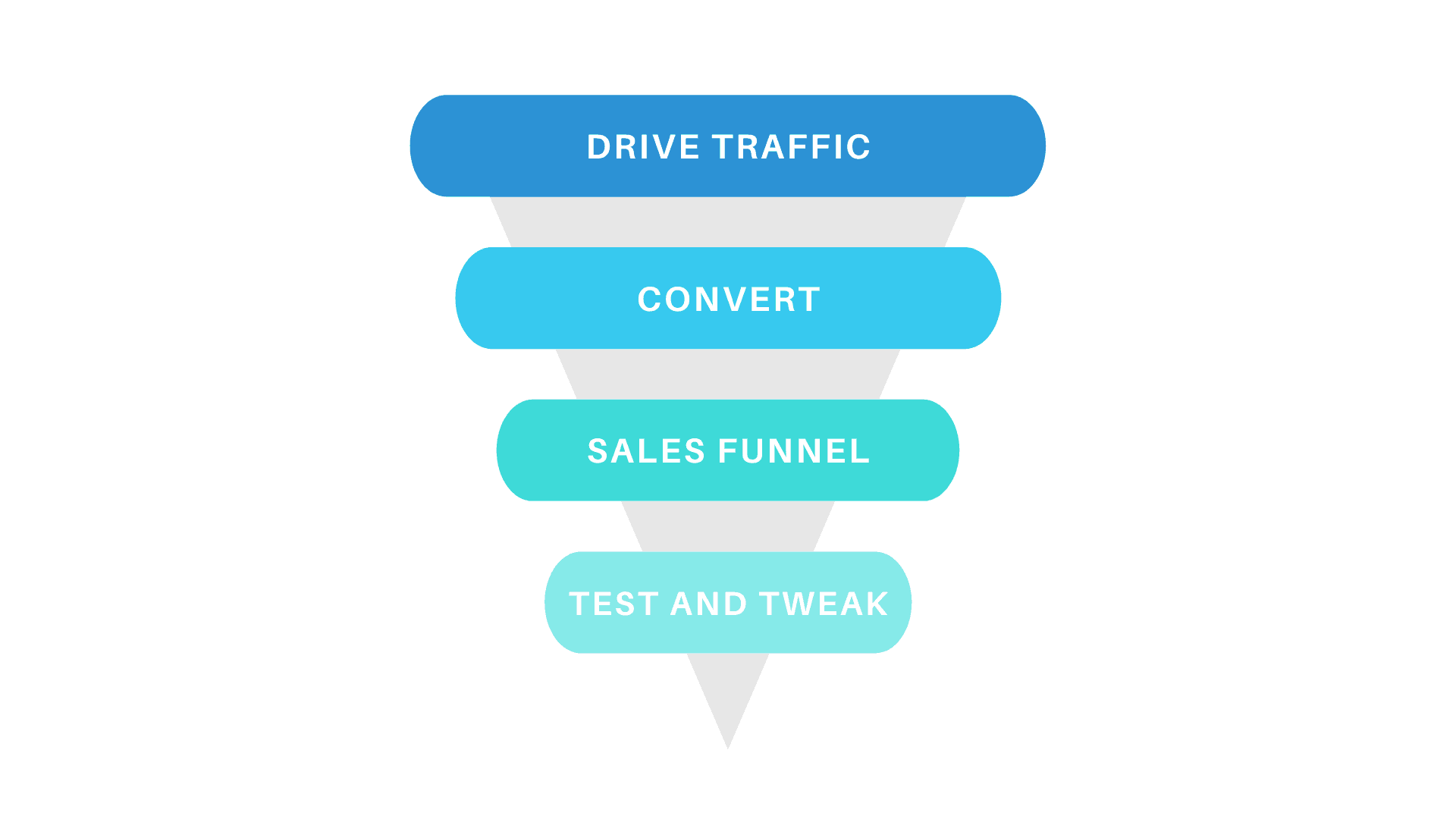 evergreen funnel schema