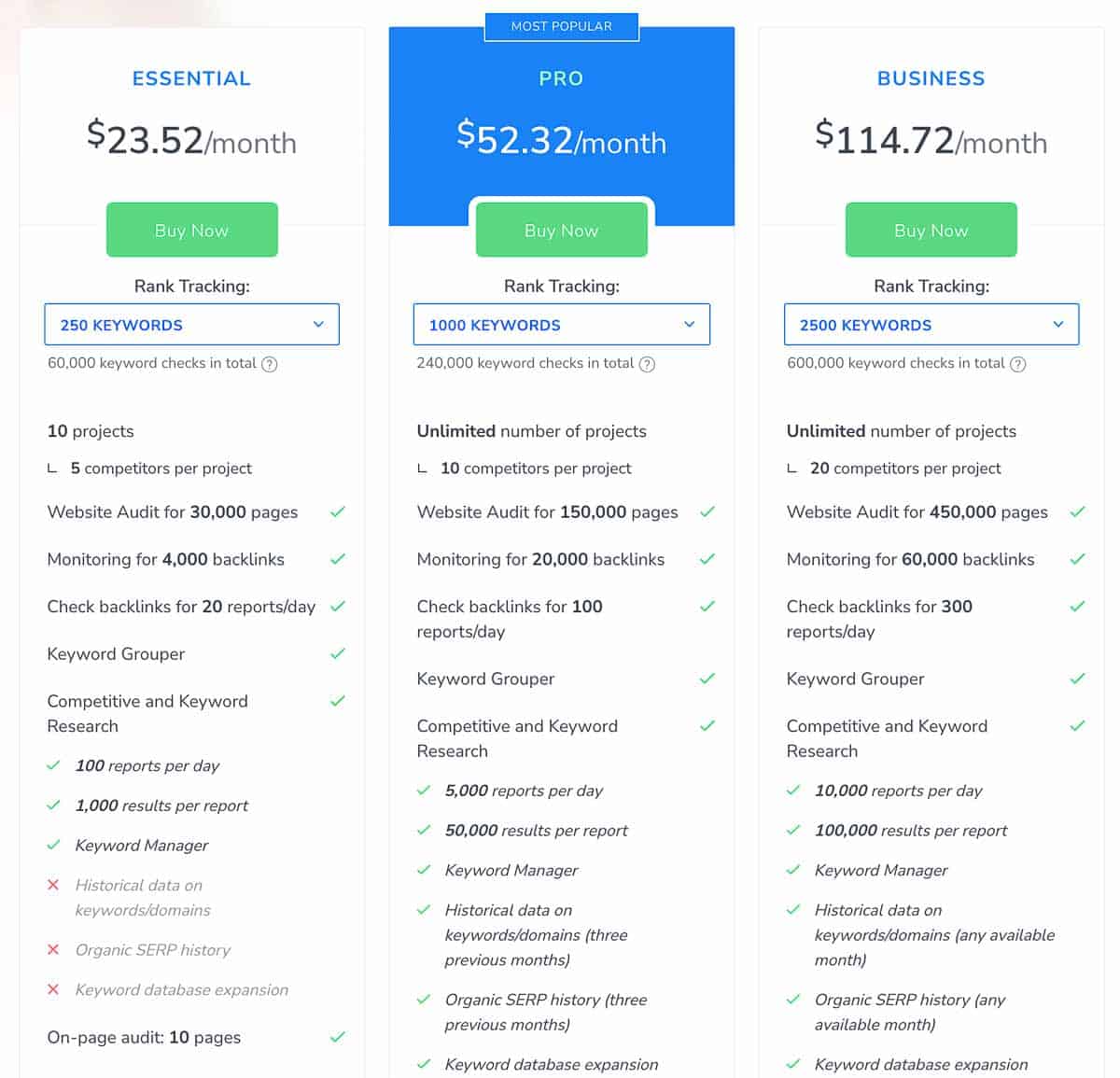 SE ranking pricing