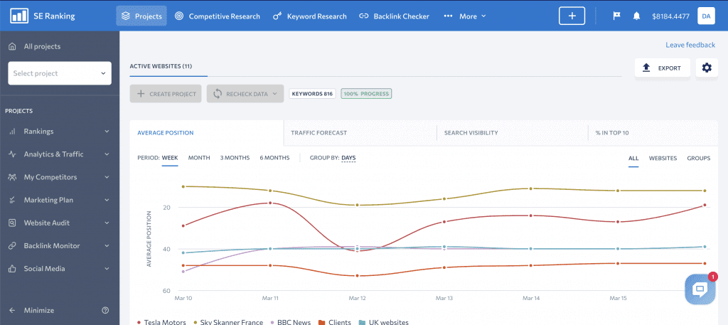 SE ranking, one of the best AI SEO software in 2022