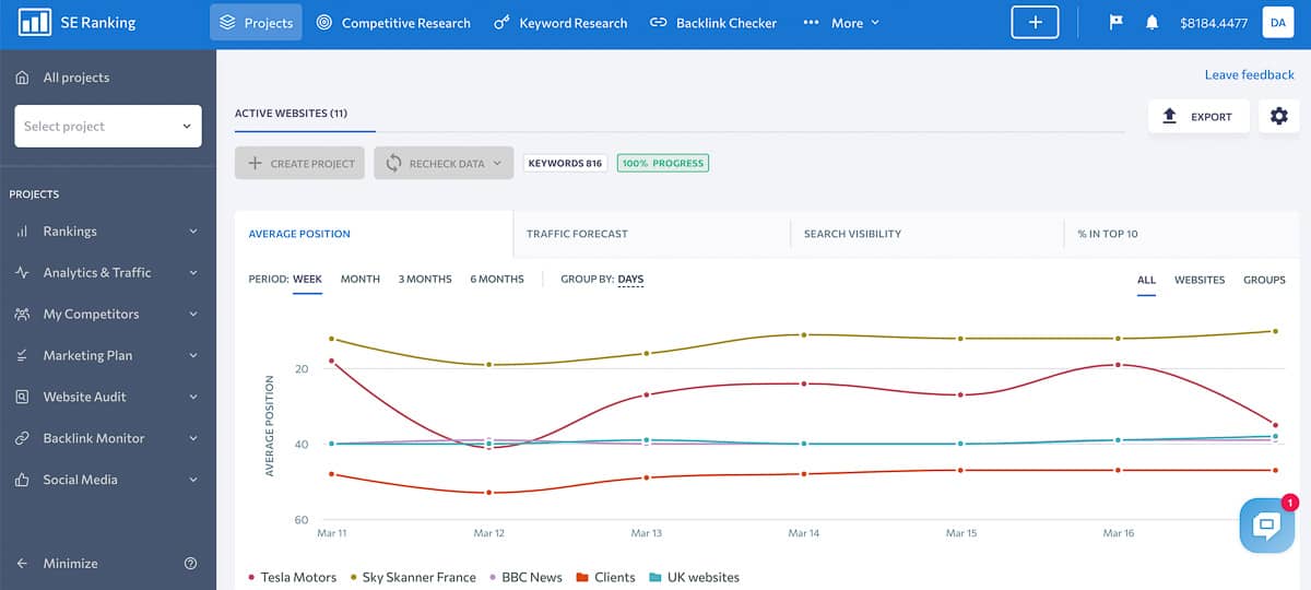 se ranking overview