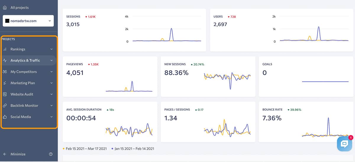 Tracking einer Website