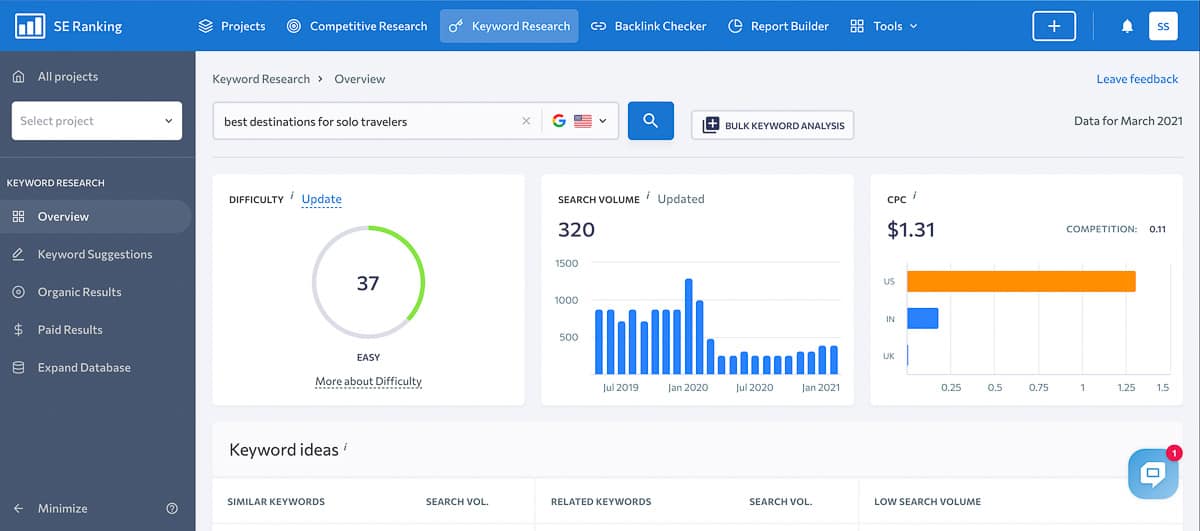 keyword research