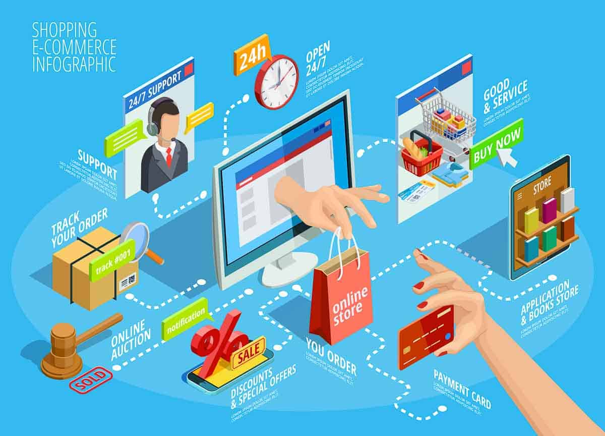 eCommerce Vs Digital Marketing: Differences and Benefits (2022) - The