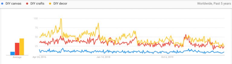 Art Niche Report- Trends, ideas, and monetization Tips. - The Niche Guru