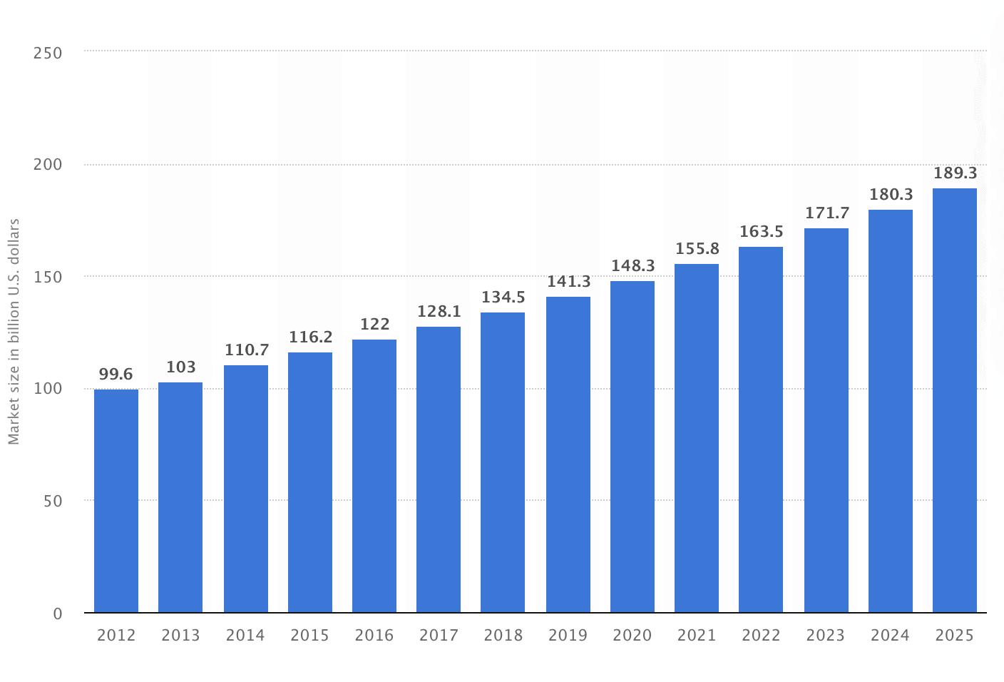 Skincare Niche Report- Trends, Ideas, and Monetization Tips. - The 