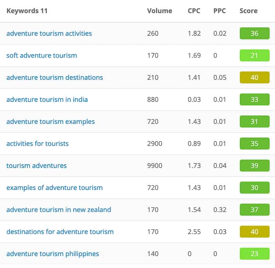 adventure tourism keywords list