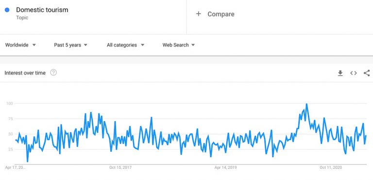 Tourism Niches Report- Trends, Ideas, and Monetization Tips. - The ...