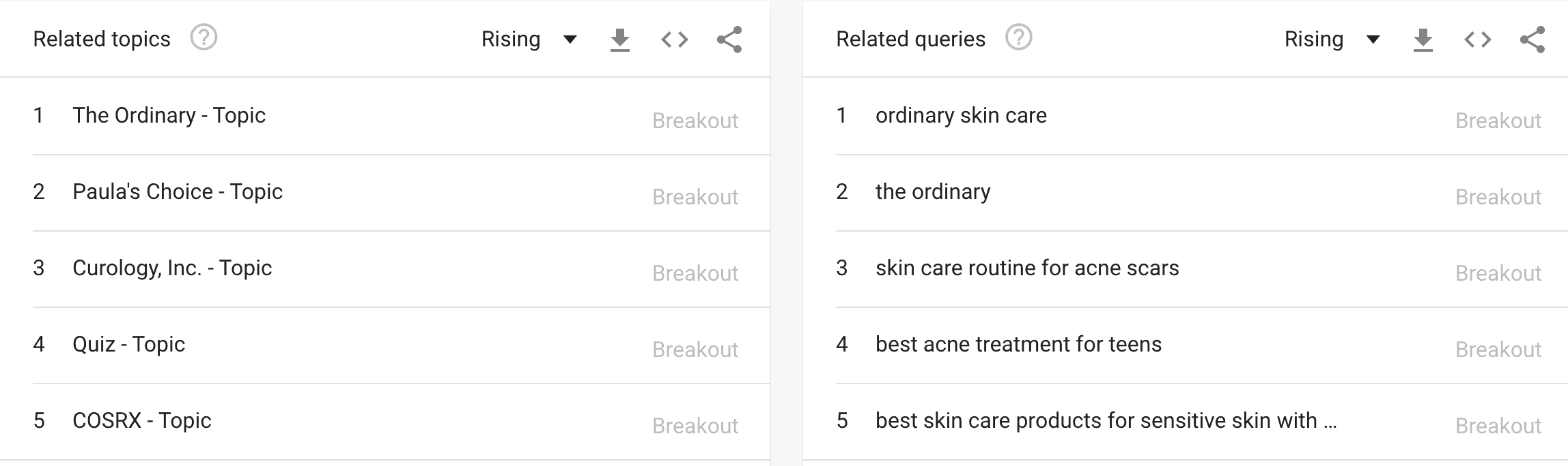 related topics in Google trends