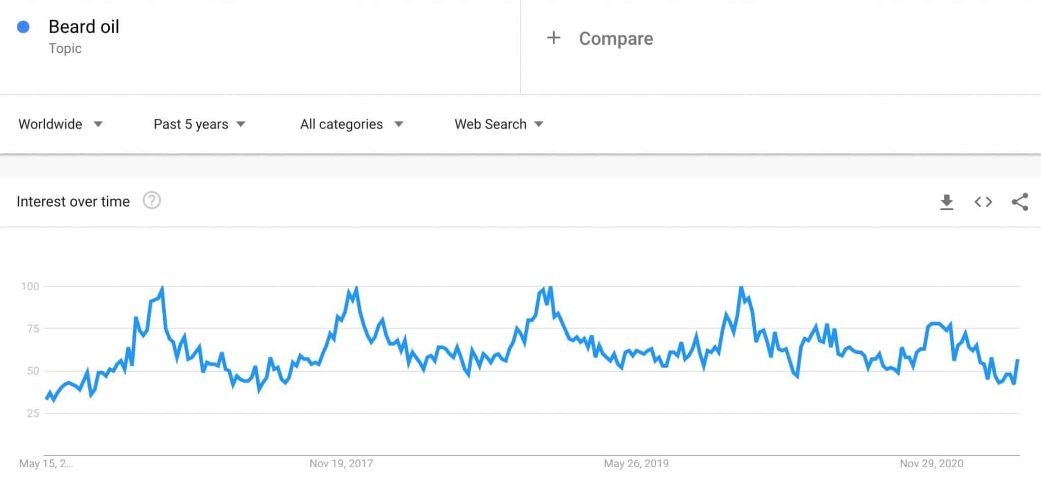 Niche Trends How To Find Trending Niches (+10 examples) The Niche Guru