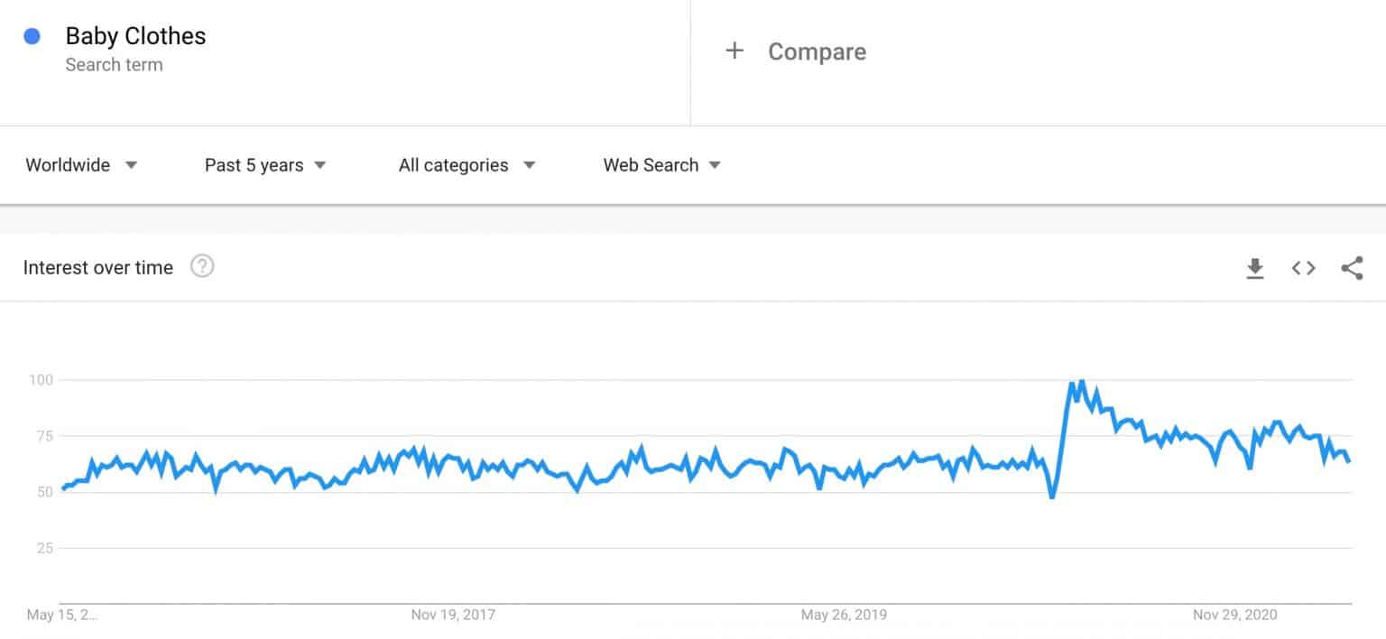 Niche Trends How To Find Trending Niches (+10 examples) The Niche Guru