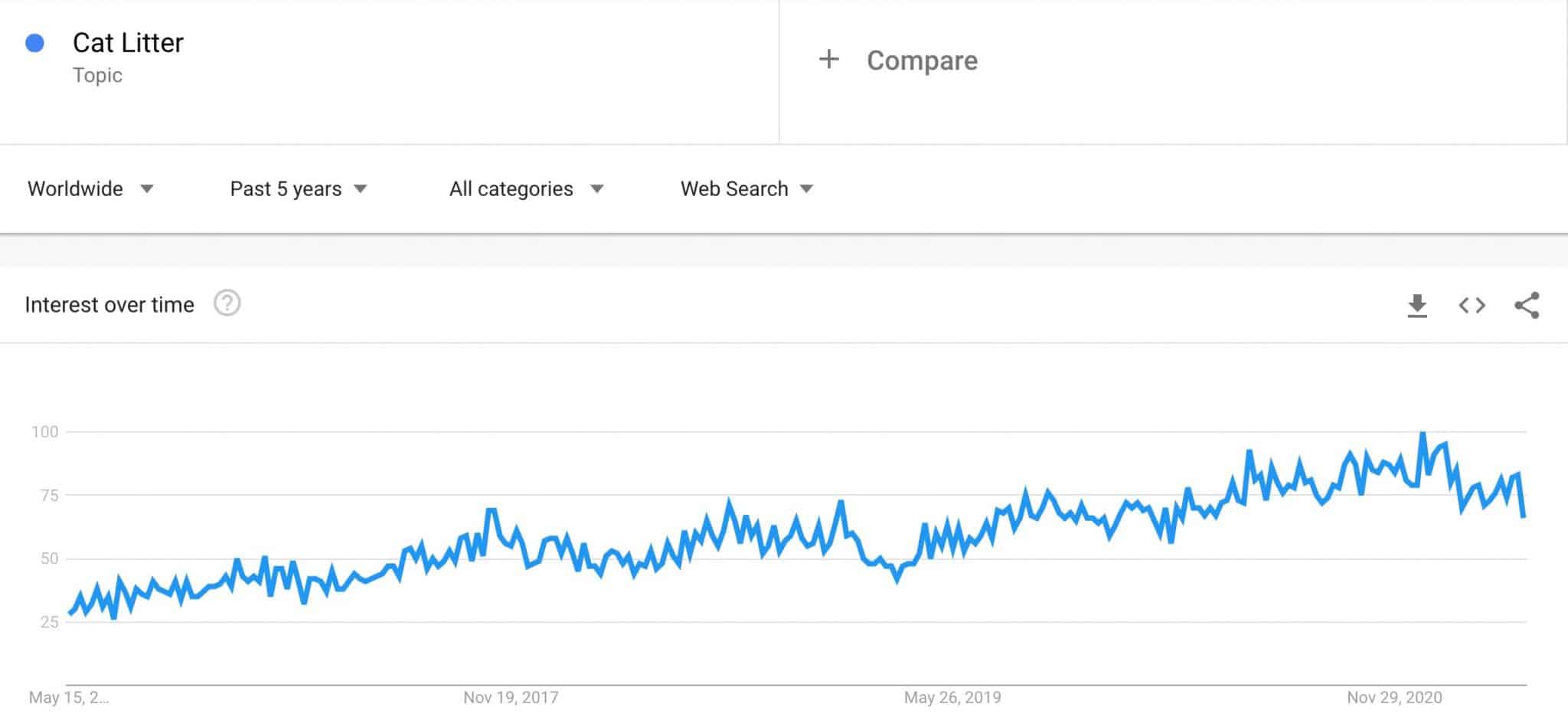 Niche Trends: How To Find Trending Niches (+10 examples) - The Niche Guru