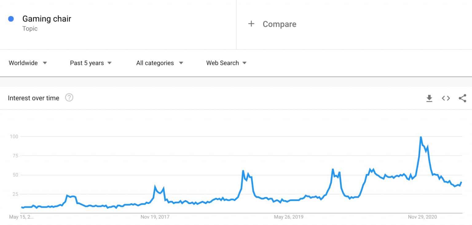 Niche Trends How To Find Trending Niches (+10 examples) The Niche Guru