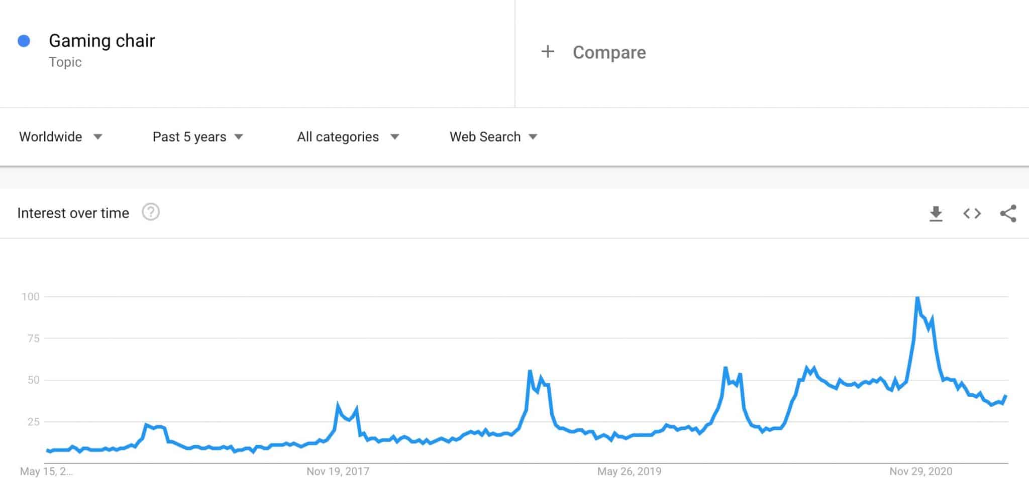 Niche Trends How To Find Trending Niches (+10 examples) The Niche Guru