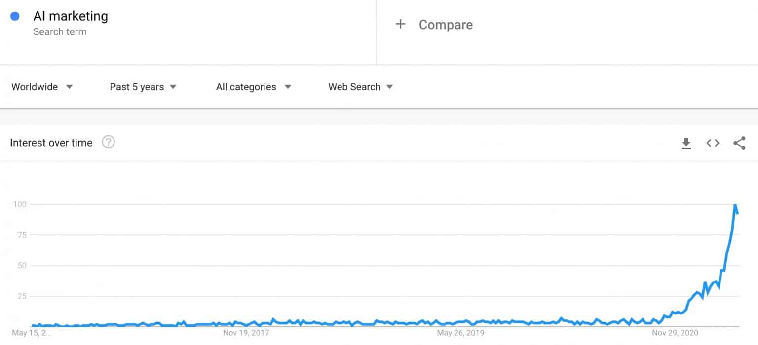 Niche Trends: How To Find Trending Niches (+10 examples) - The Niche Guru