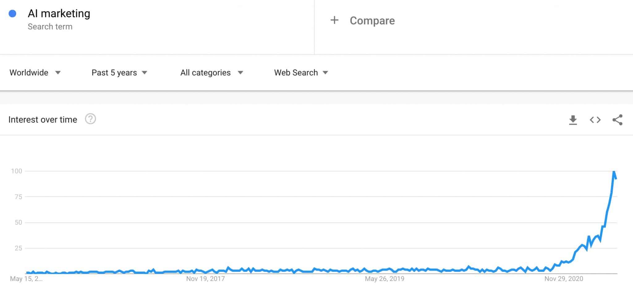 Niche Trends: How To Find Trending Niches (+10 Examples) - The Niche Guru