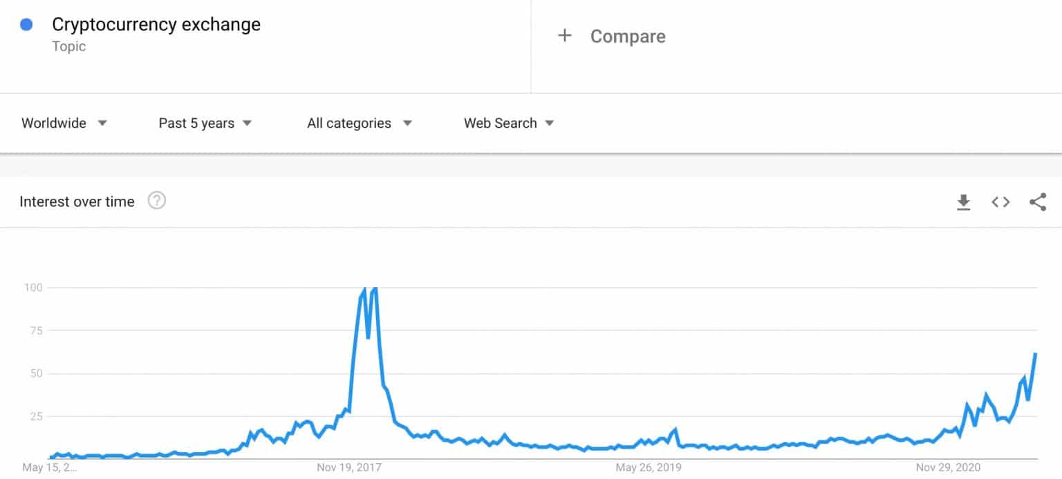 Niche Trends: How To Find Trending Niches (+10 examples) - The Niche Guru