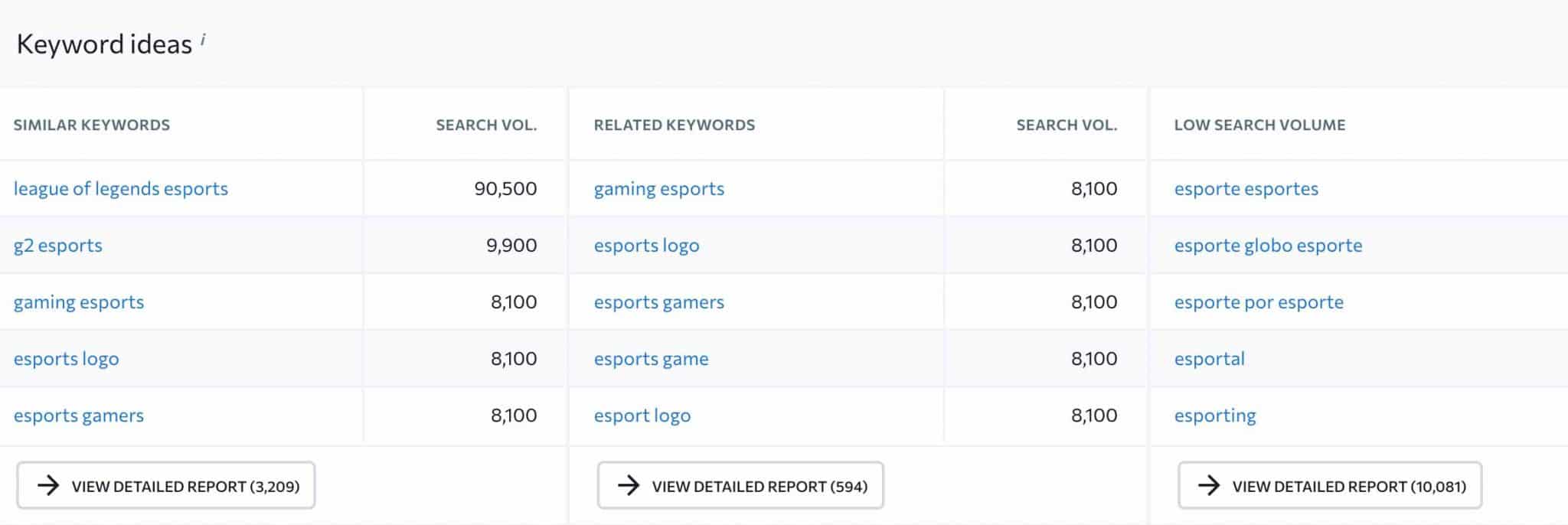 Sports Niche Report 50+ Niche Ideas, Trends & Tips The Niche Guru