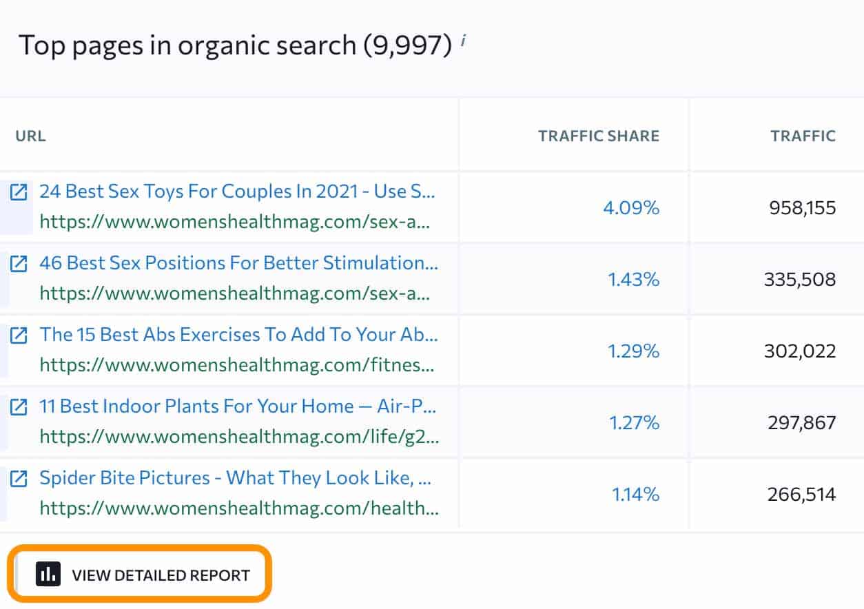 organic pages report