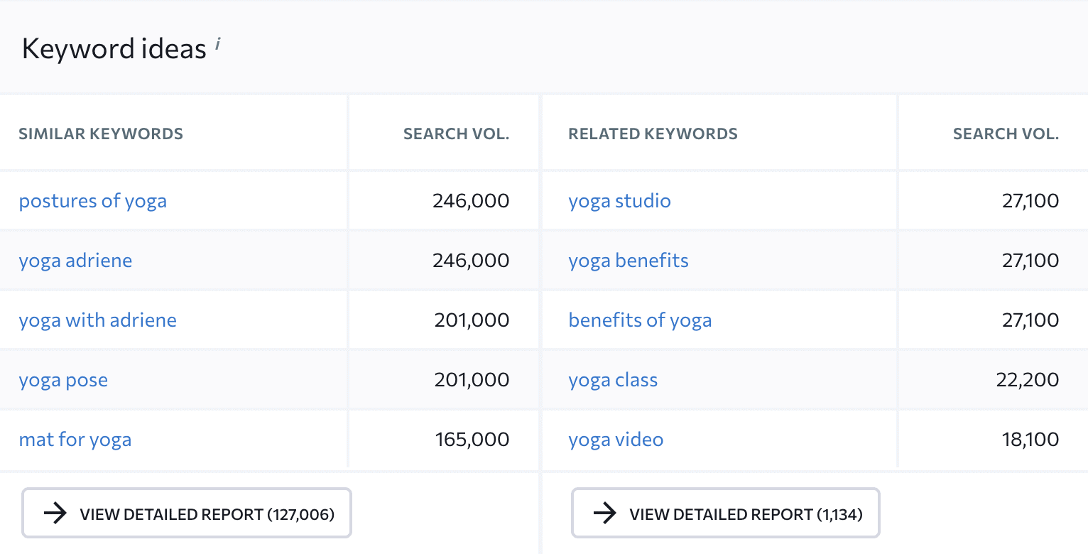 keyword ideas in SE Ranking tool