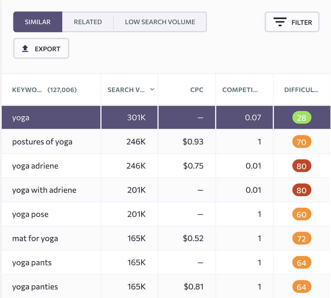 filtering in SE ranking