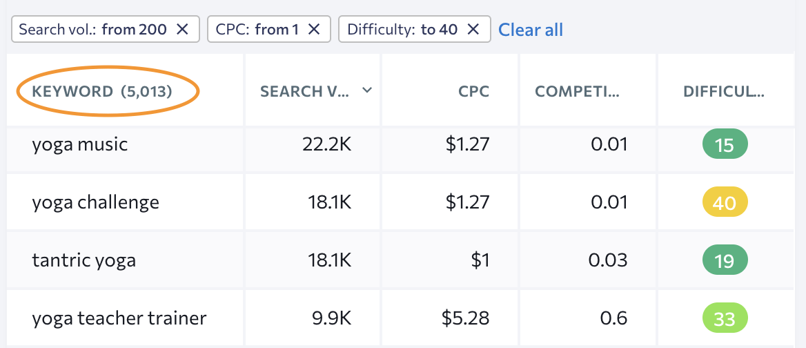 filtering niche keywords in SE Ranking