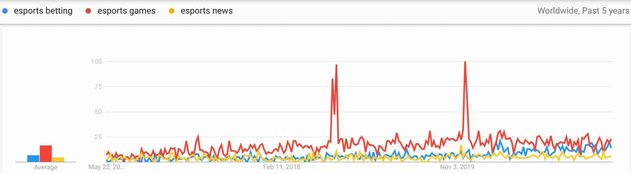 Sports Niche Report 50+ Niche Ideas, Trends & Tips The Niche Guru