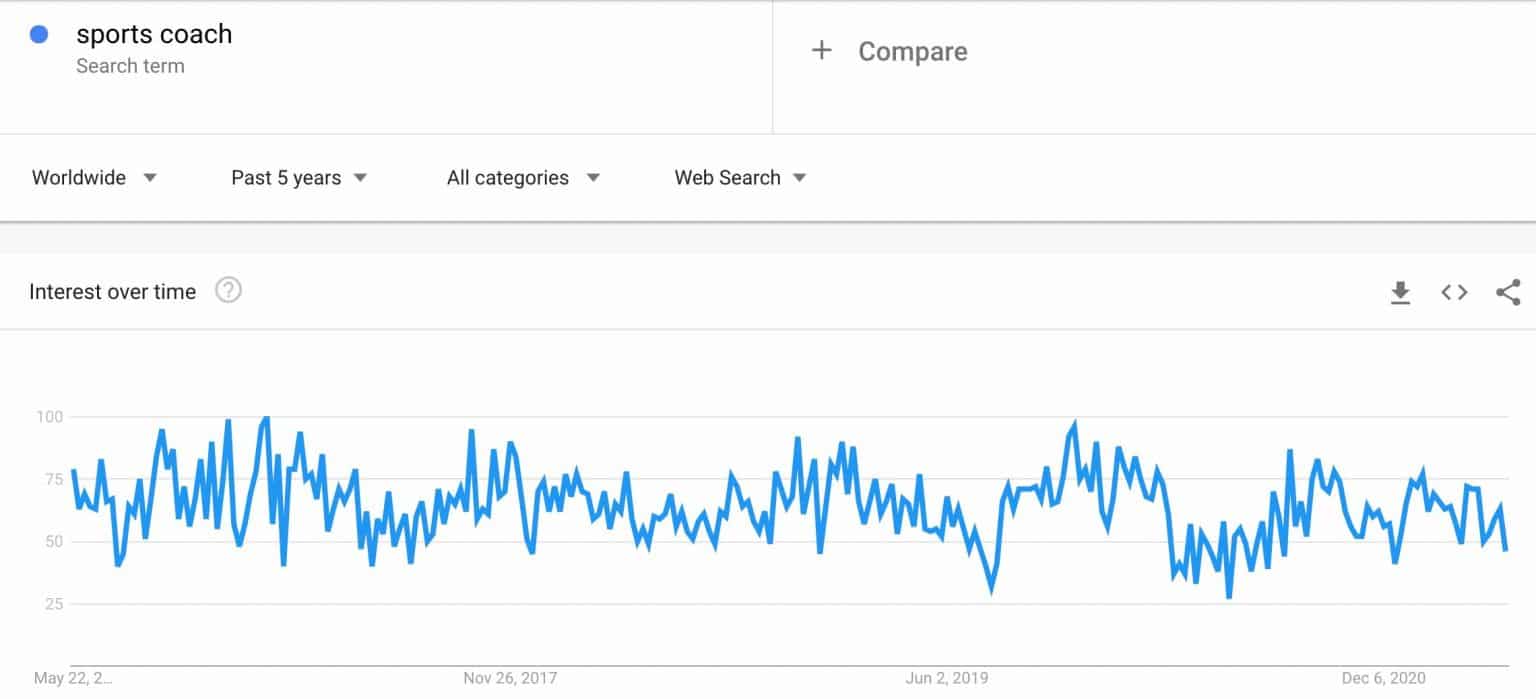 Sports Niche Report 50+ Niche Ideas, Trends & Tips The Niche Guru