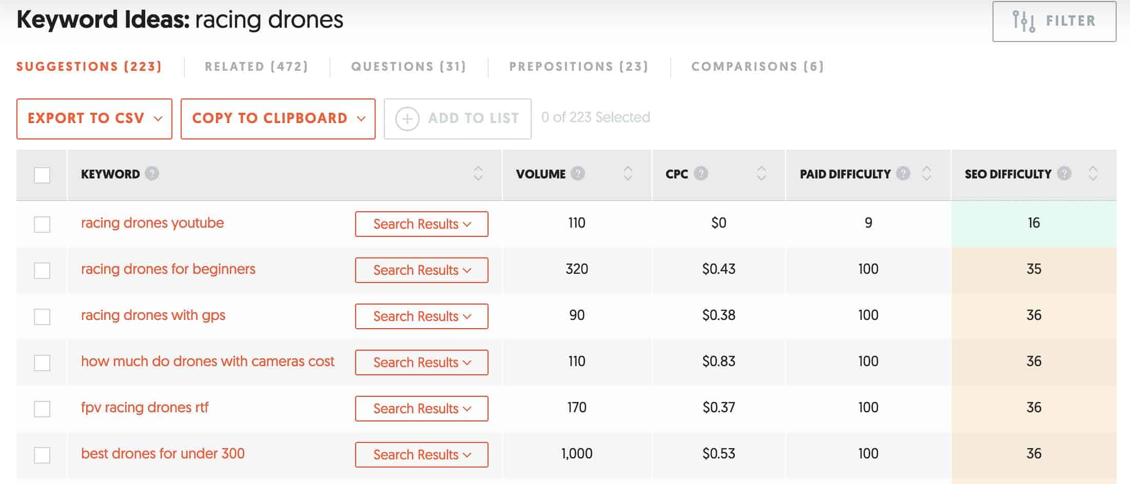 ubbersuggest keyword ideas