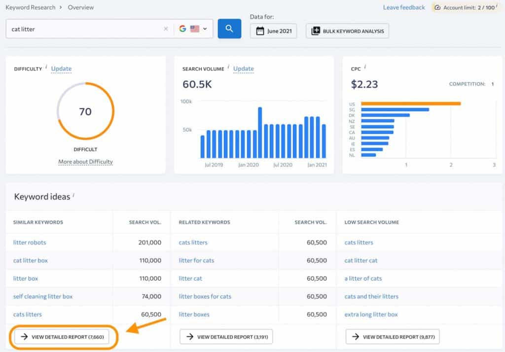 10 Best Amazon Niches & BestSelling Products in 2024 The Niche Guru