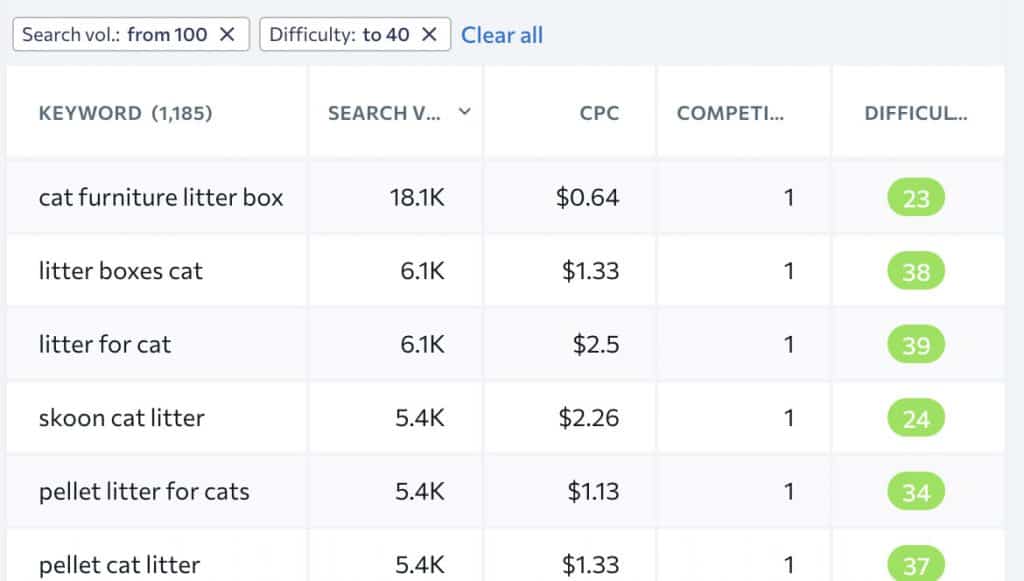10 Best Amazon Niches & BestSelling Products in 2024 The Niche Guru