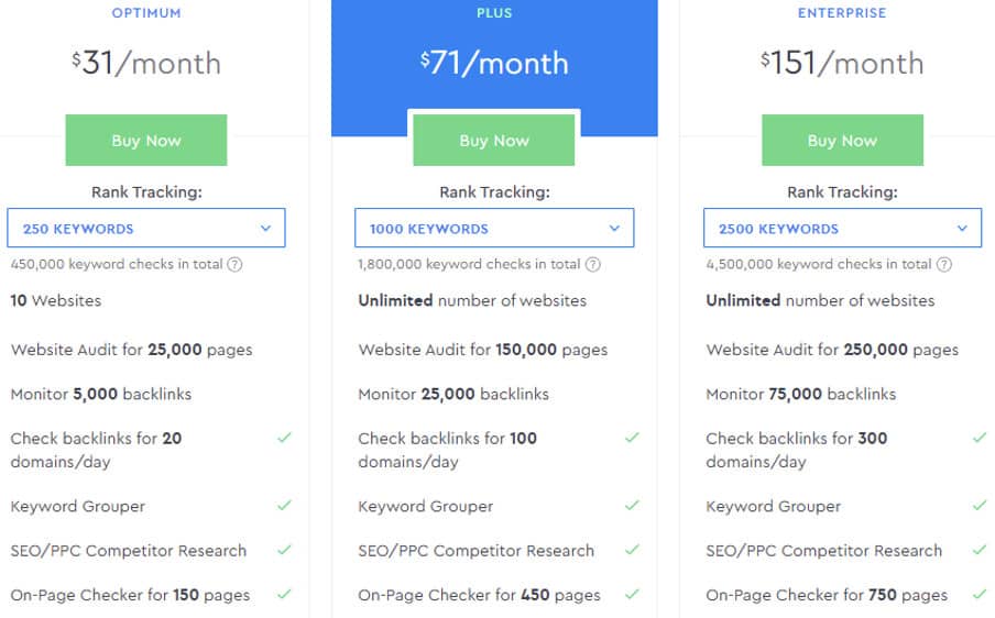 SE ranking pricing