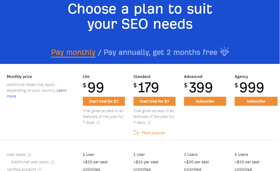 Ahrefs pricing