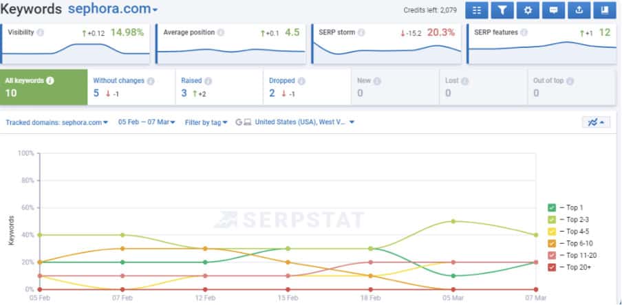 Serptsat dashboard