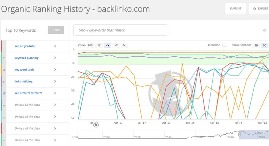 spyfu as a semrush alternative