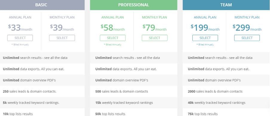 spyfu pricing